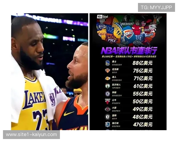 湖人队市值百亿位列联盟第二商业开发成效显著 湖人队市值百亿位列联盟第二商业开发成效显著